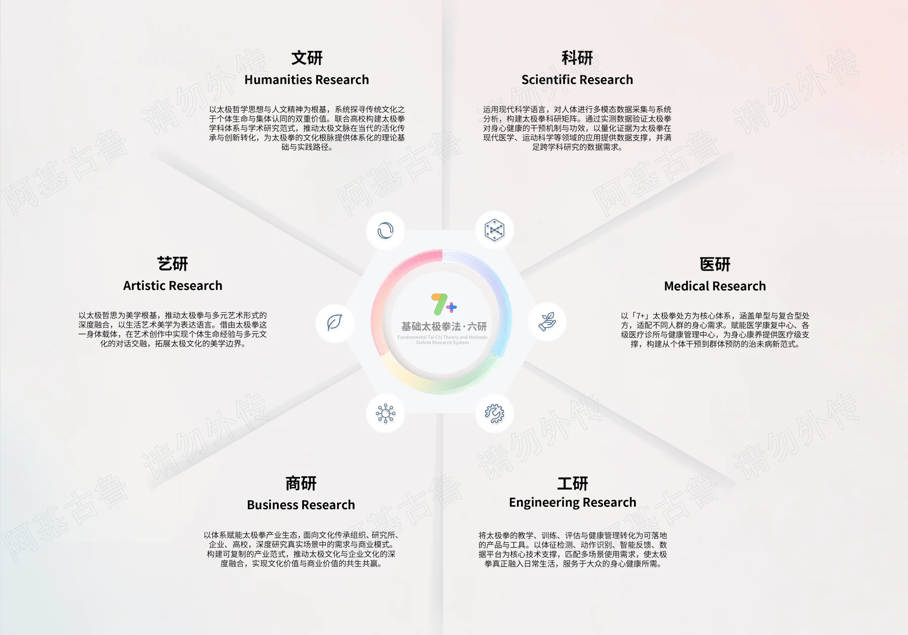 基础太极拳法·六研